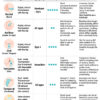 Temperature in Kids: Top Methods for Accurate Measurement